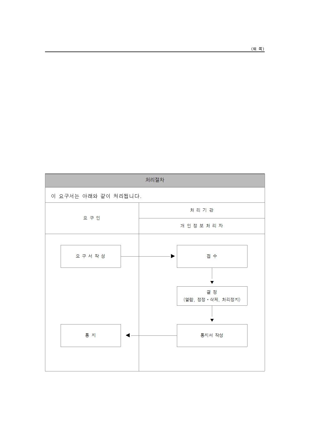 2025년 영상정보처리기기 설치 운영 계획 및 관리방침007