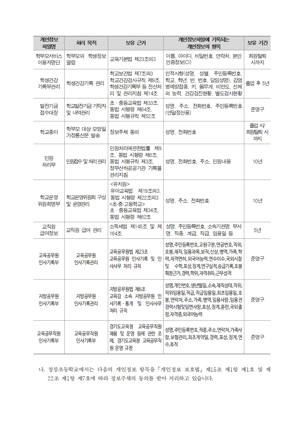 2025_창릉초 개인정보 처리방침 개정002