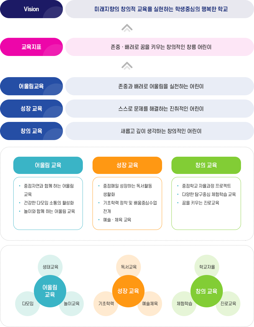교육목표 이미지